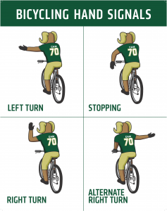 cartoon drawing of Cam the Ram doing the stopping and left, right, and alternate turn bicycle signals.